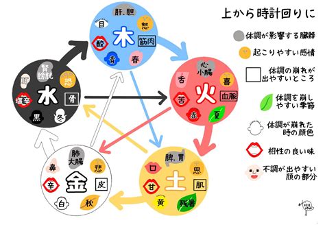 陰陽師五行|【五行思想とは】陰陽説との関連から日本への影響ま。